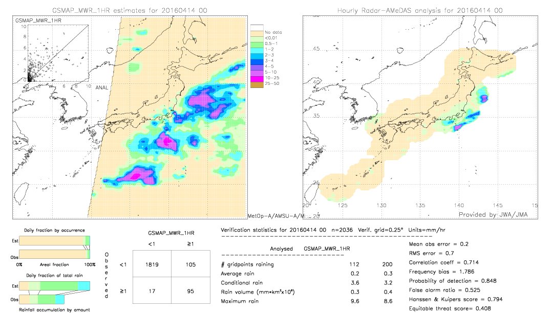 GSMaP MWR validation image.  2016/04/14 00 