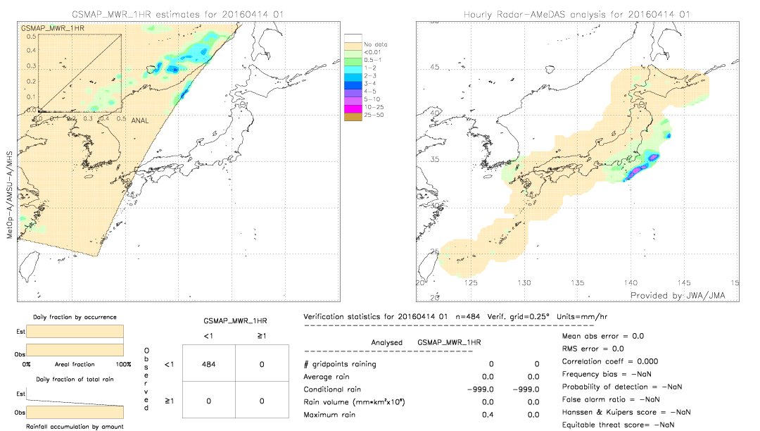 GSMaP MWR validation image.  2016/04/14 01 