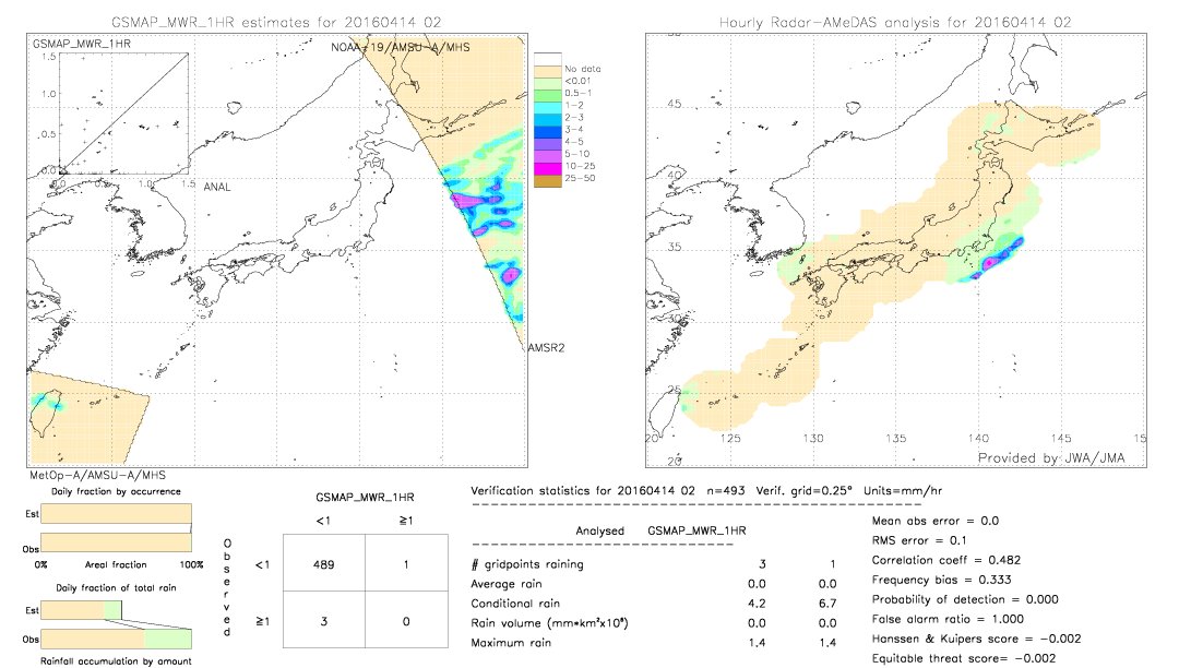 GSMaP MWR validation image.  2016/04/14 02 