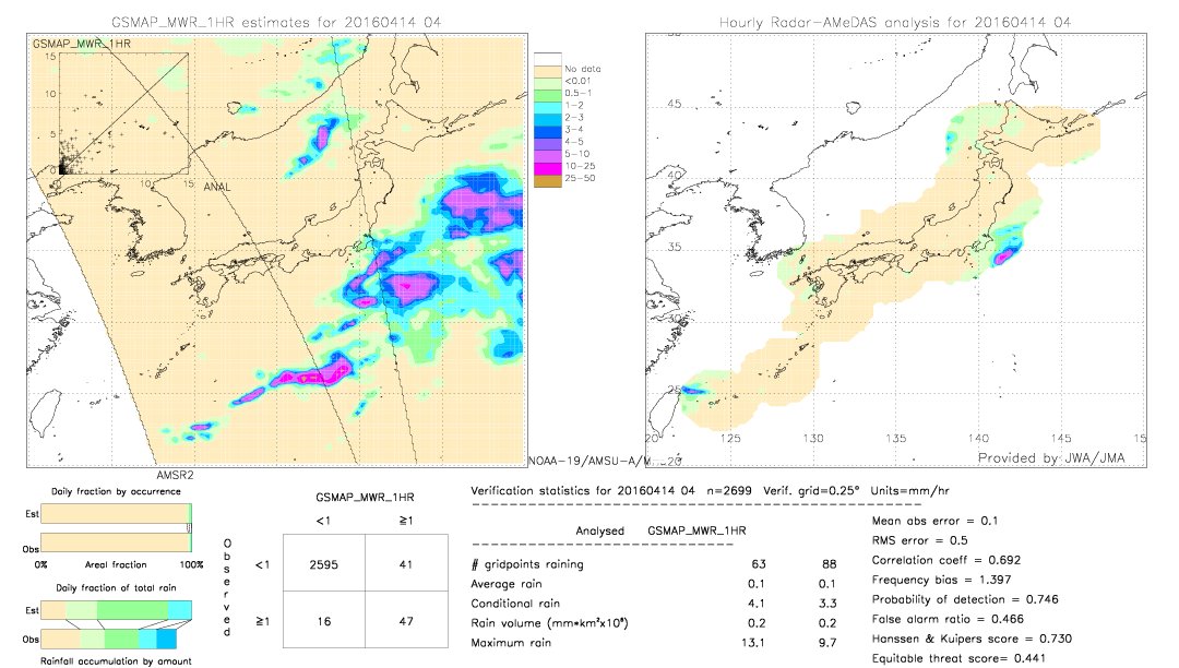 GSMaP MWR validation image.  2016/04/14 04 