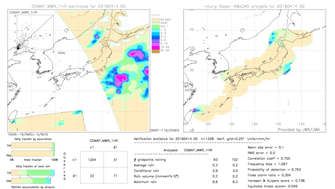 GSMaP MWR validation image.  2016/04/14 05 