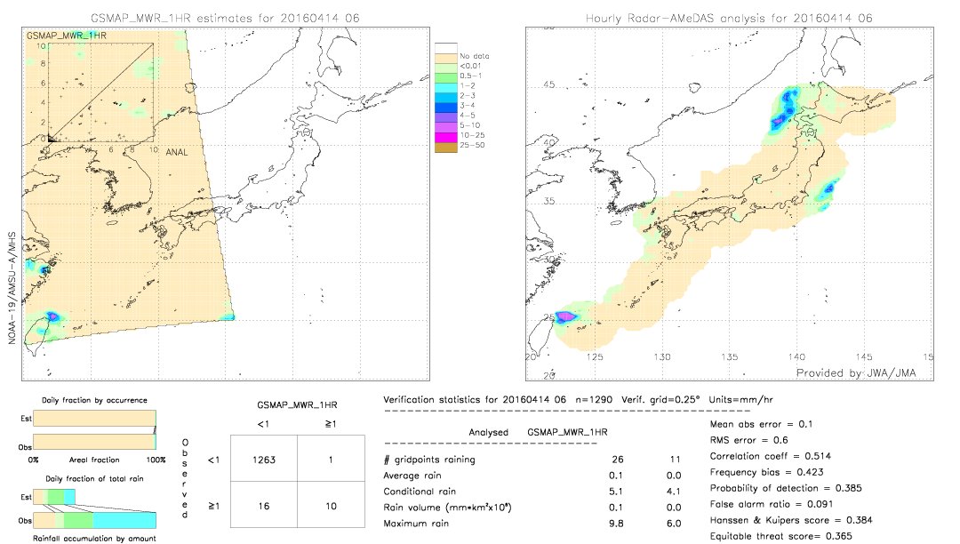 GSMaP MWR validation image.  2016/04/14 06 