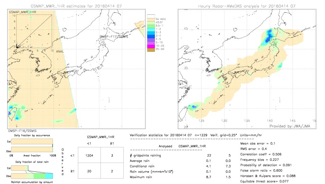 GSMaP MWR validation image.  2016/04/14 07 