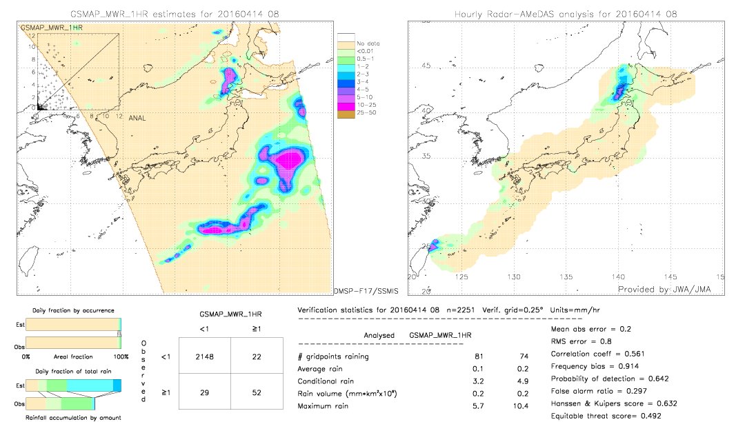 GSMaP MWR validation image.  2016/04/14 08 