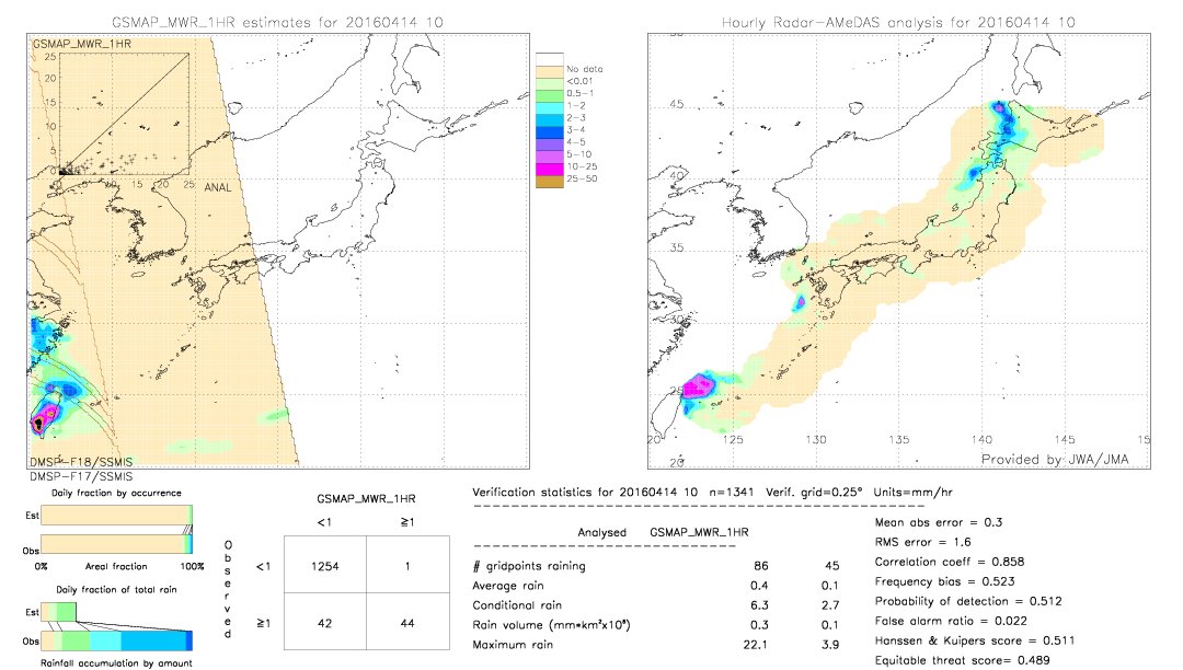 GSMaP MWR validation image.  2016/04/14 10 