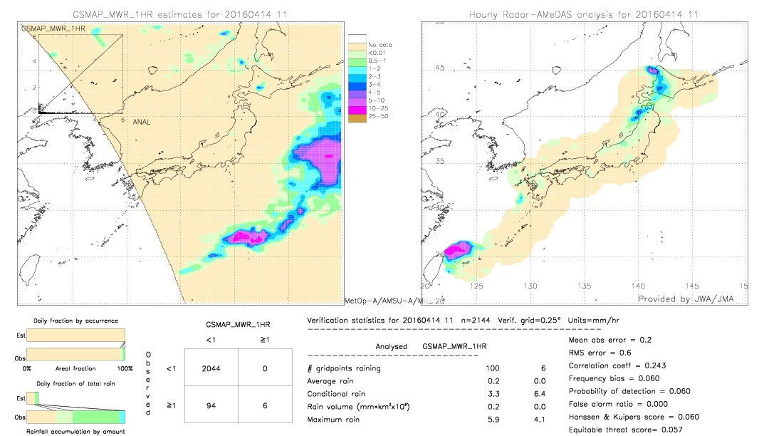 GSMaP MWR validation image.  2016/04/14 11 