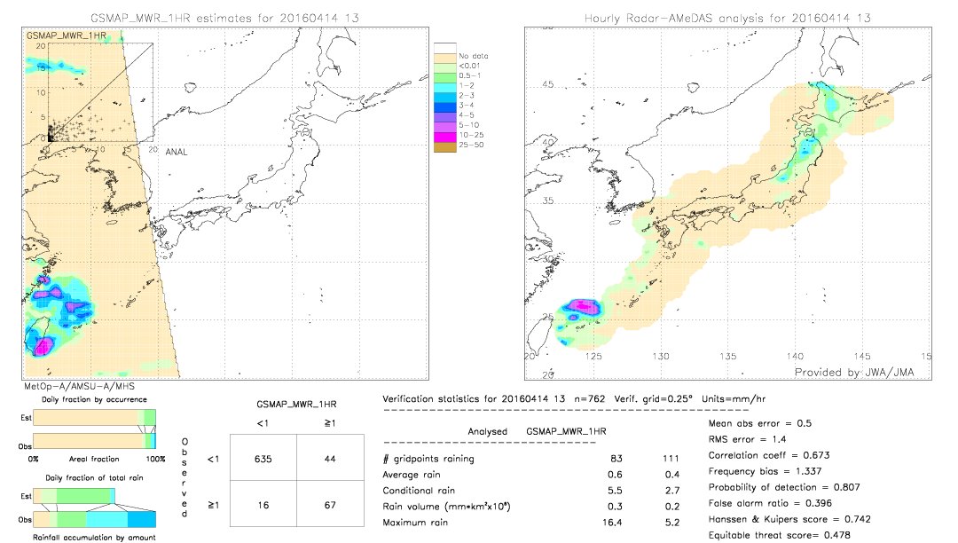 GSMaP MWR validation image.  2016/04/14 13 