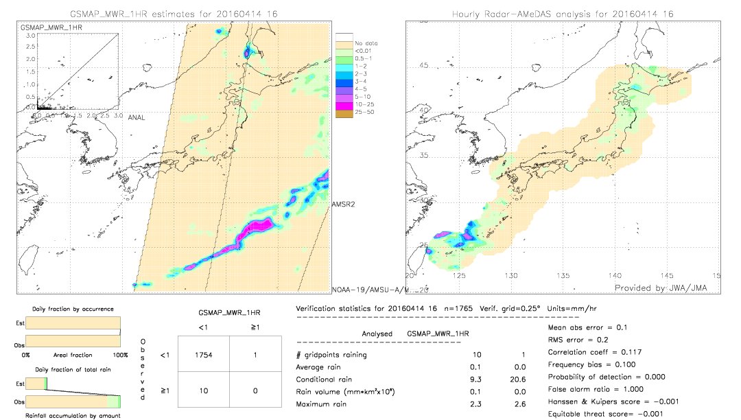 GSMaP MWR validation image.  2016/04/14 16 