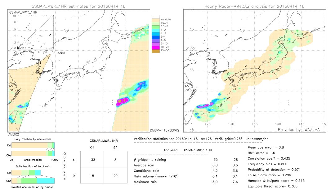 GSMaP MWR validation image.  2016/04/14 18 