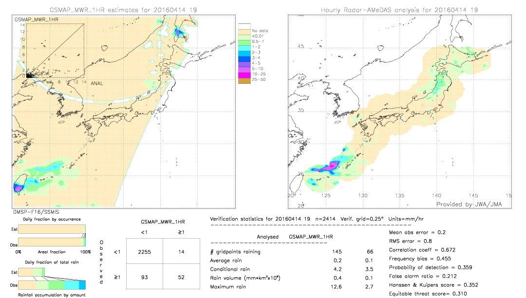 GSMaP MWR validation image.  2016/04/14 19 