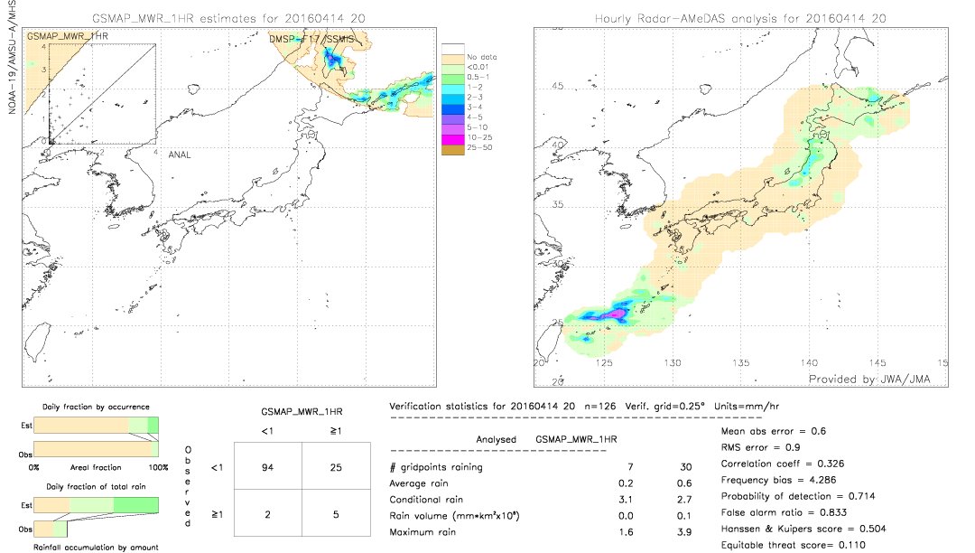 GSMaP MWR validation image.  2016/04/14 20 