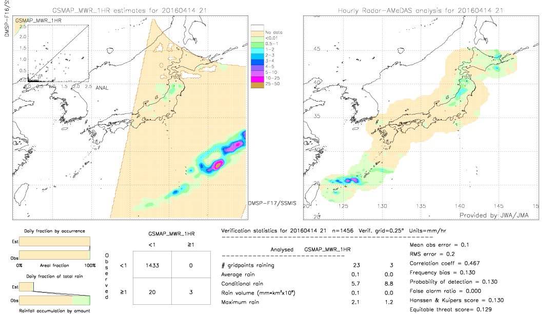 GSMaP MWR validation image.  2016/04/14 21 