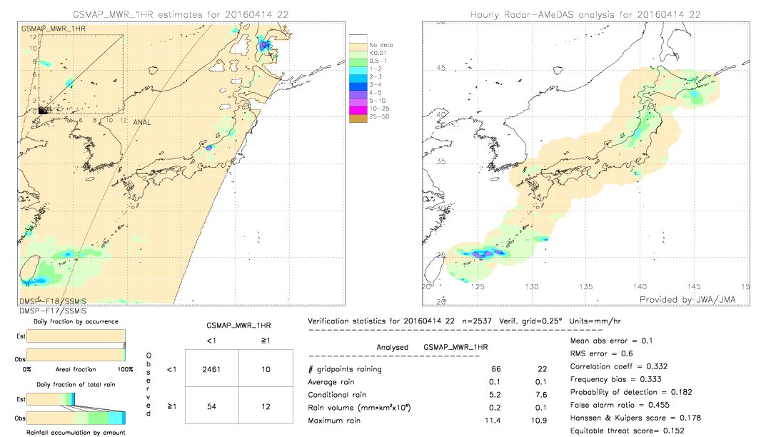 GSMaP MWR validation image.  2016/04/14 22 