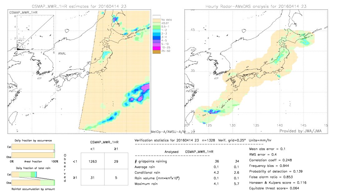 GSMaP MWR validation image.  2016/04/14 23 