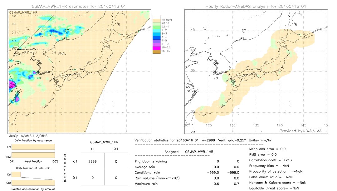 GSMaP MWR validation image.  2016/04/16 01 