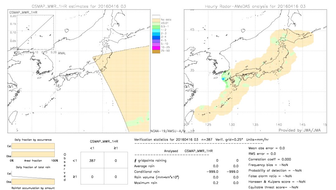 GSMaP MWR validation image.  2016/04/16 03 