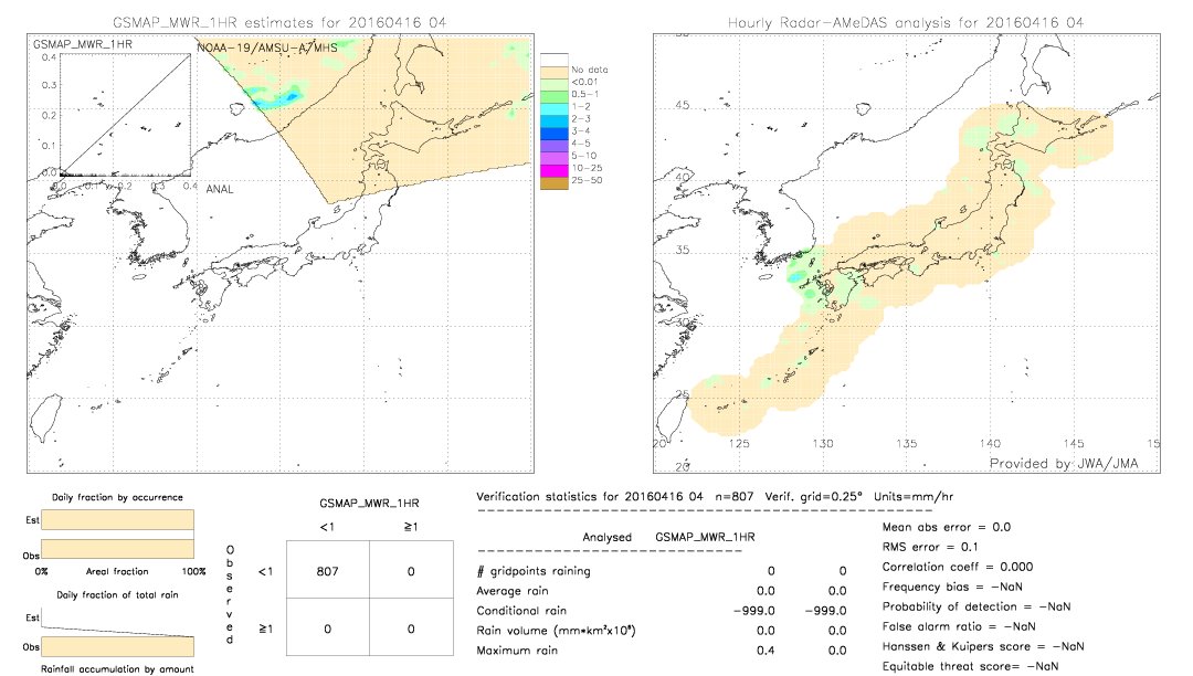 GSMaP MWR validation image.  2016/04/16 04 