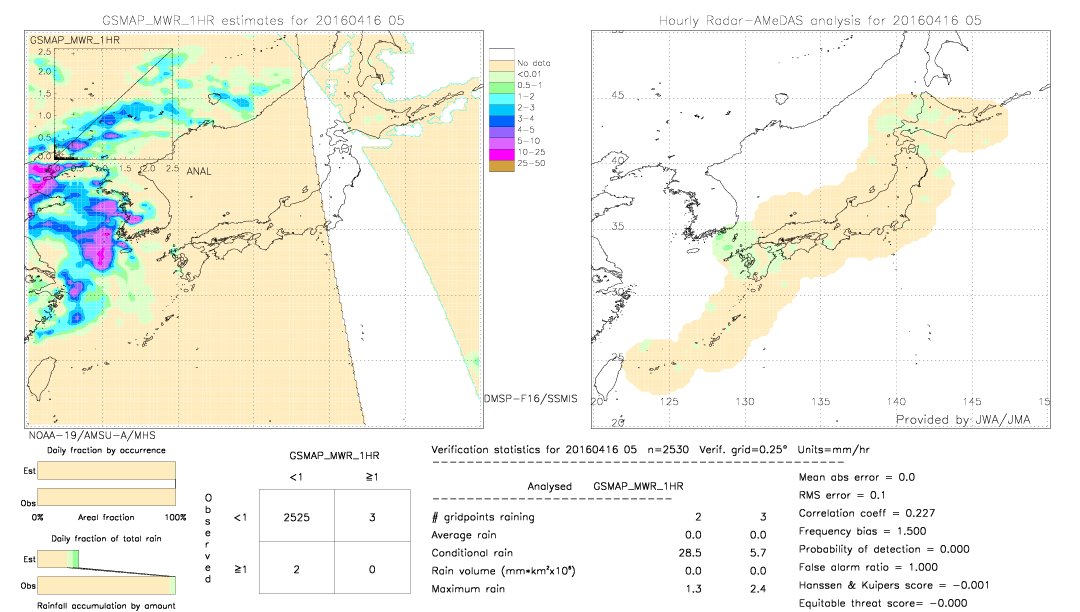 GSMaP MWR validation image.  2016/04/16 05 