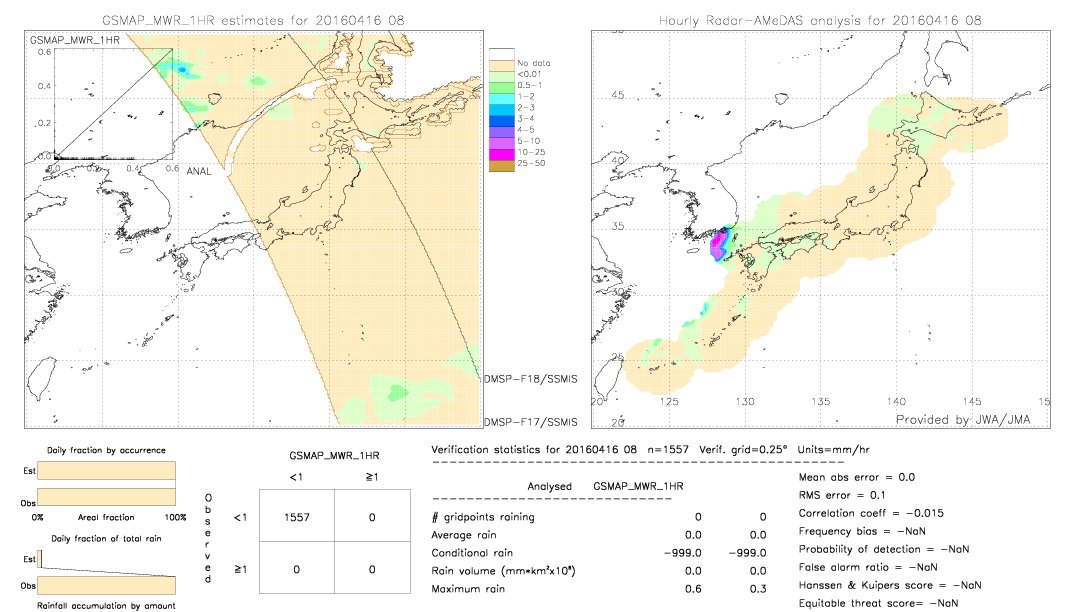 GSMaP MWR validation image.  2016/04/16 08 