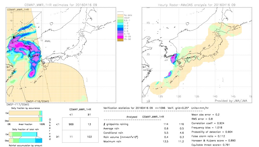 GSMaP MWR validation image.  2016/04/16 09 