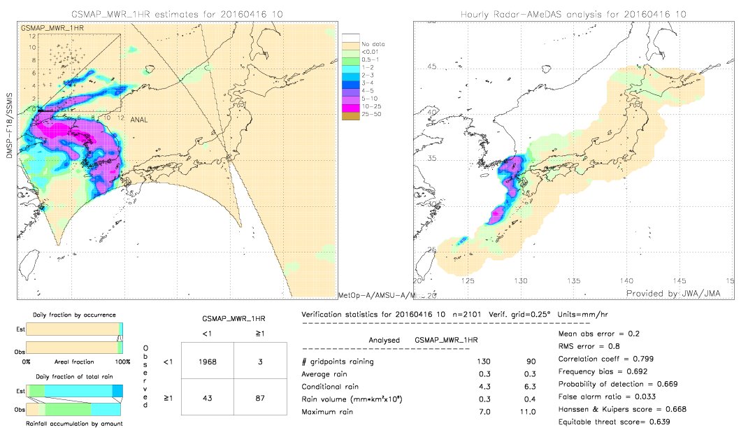 GSMaP MWR validation image.  2016/04/16 10 