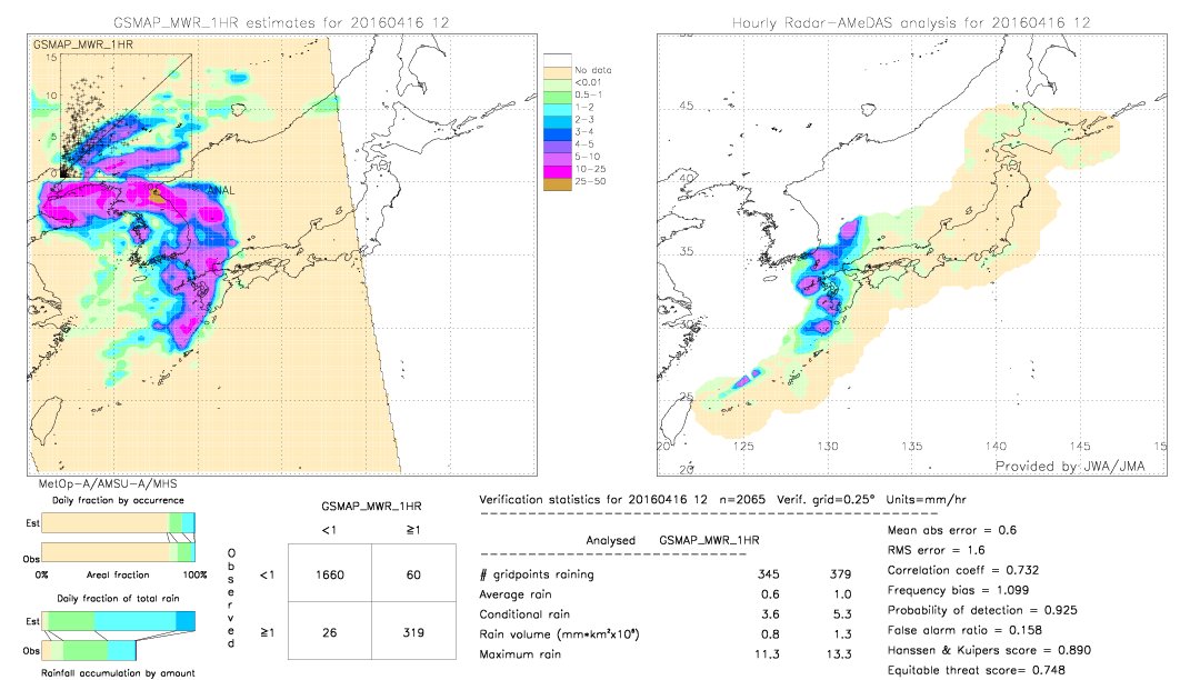 GSMaP MWR validation image.  2016/04/16 12 