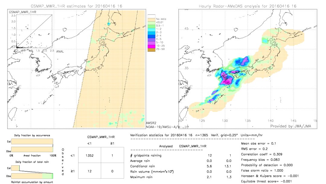 GSMaP MWR validation image.  2016/04/16 16 