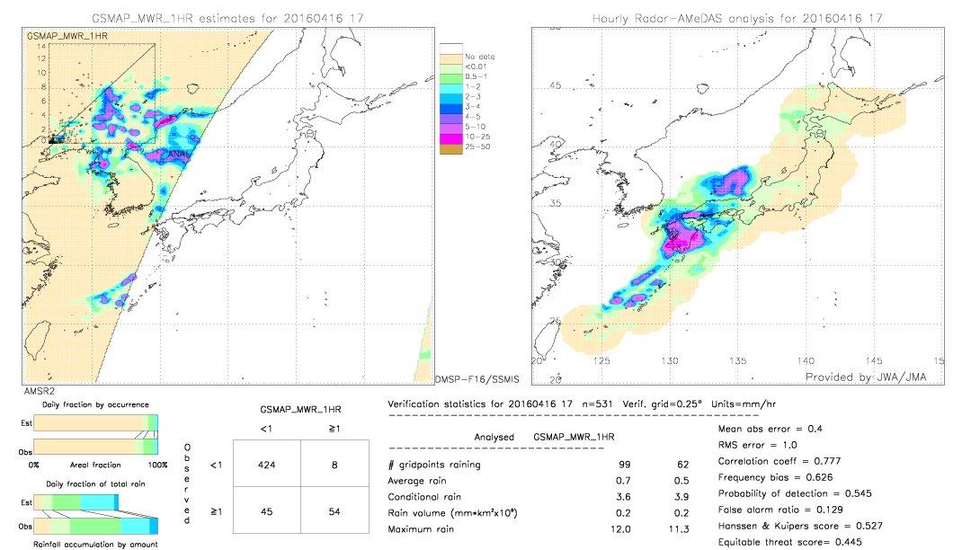 GSMaP MWR validation image.  2016/04/16 17 