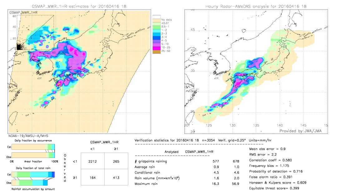 GSMaP MWR validation image.  2016/04/16 18 