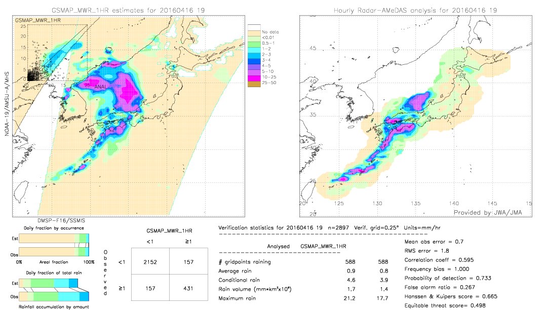 GSMaP MWR validation image.  2016/04/16 19 