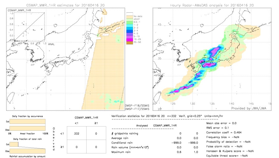 GSMaP MWR validation image.  2016/04/16 20 