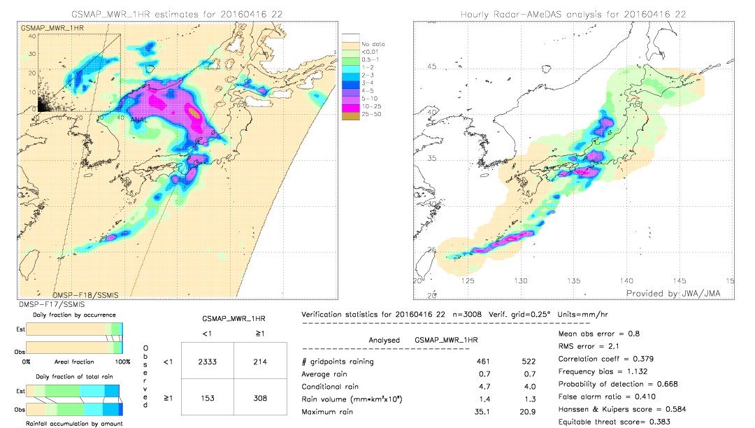 GSMaP MWR validation image.  2016/04/16 22 