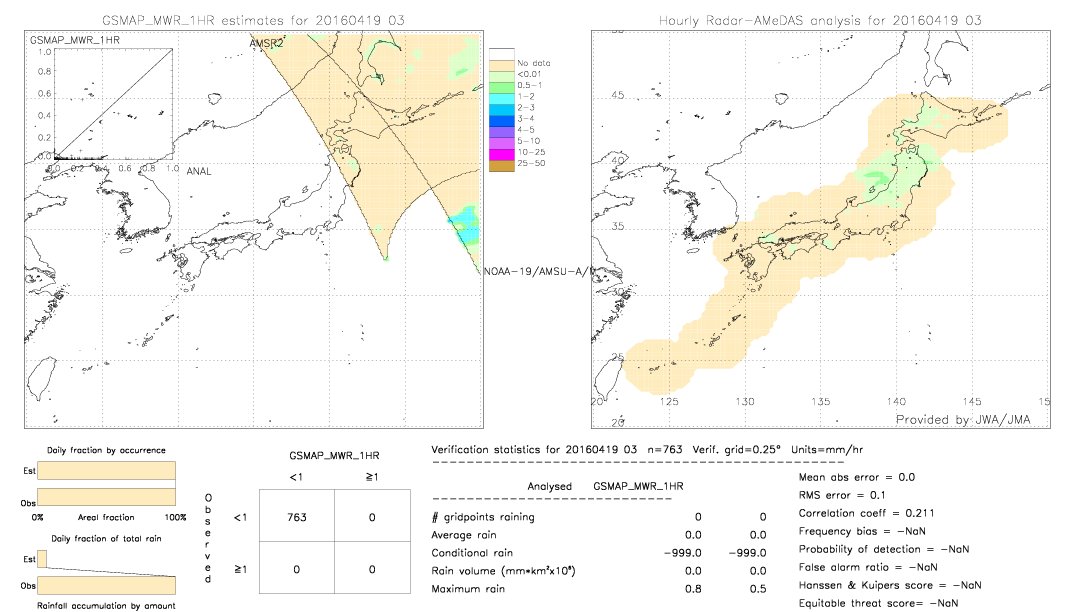 GSMaP MWR validation image.  2016/04/19 03 