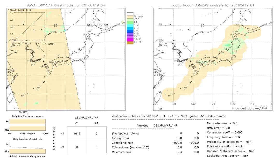 GSMaP MWR validation image.  2016/04/19 04 