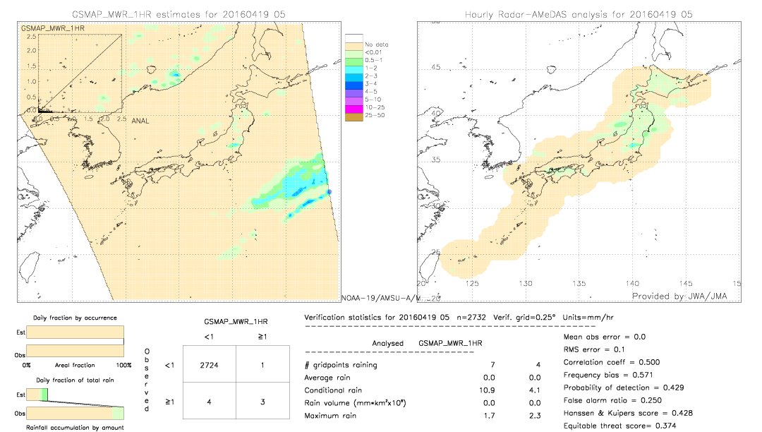 GSMaP MWR validation image.  2016/04/19 05 