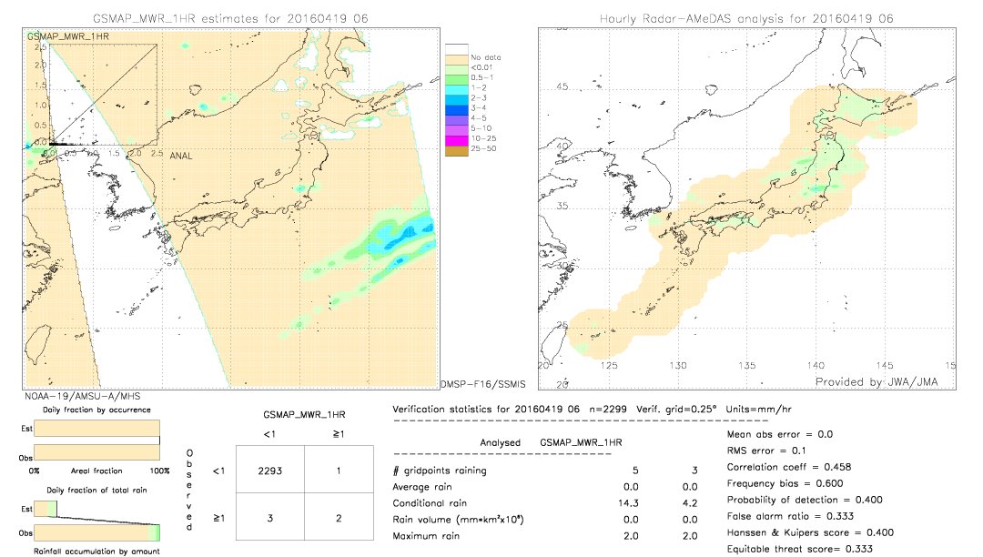 GSMaP MWR validation image.  2016/04/19 06 