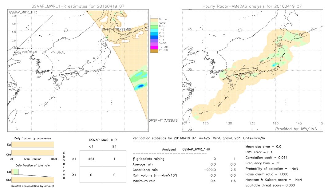 GSMaP MWR validation image.  2016/04/19 07 