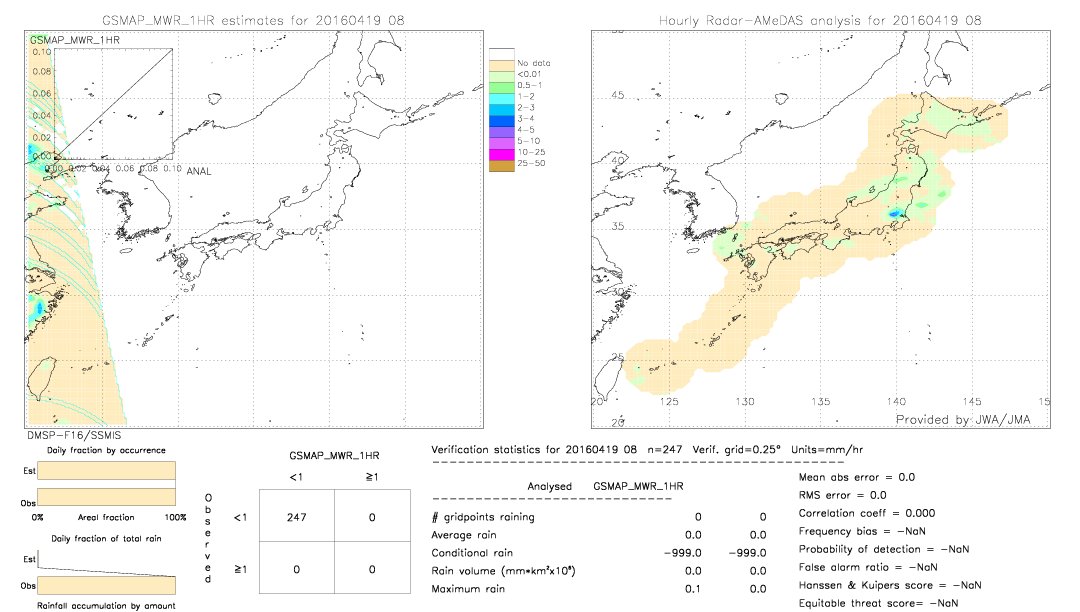 GSMaP MWR validation image.  2016/04/19 08 