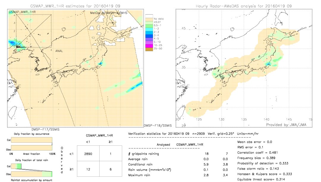 GSMaP MWR validation image.  2016/04/19 09 