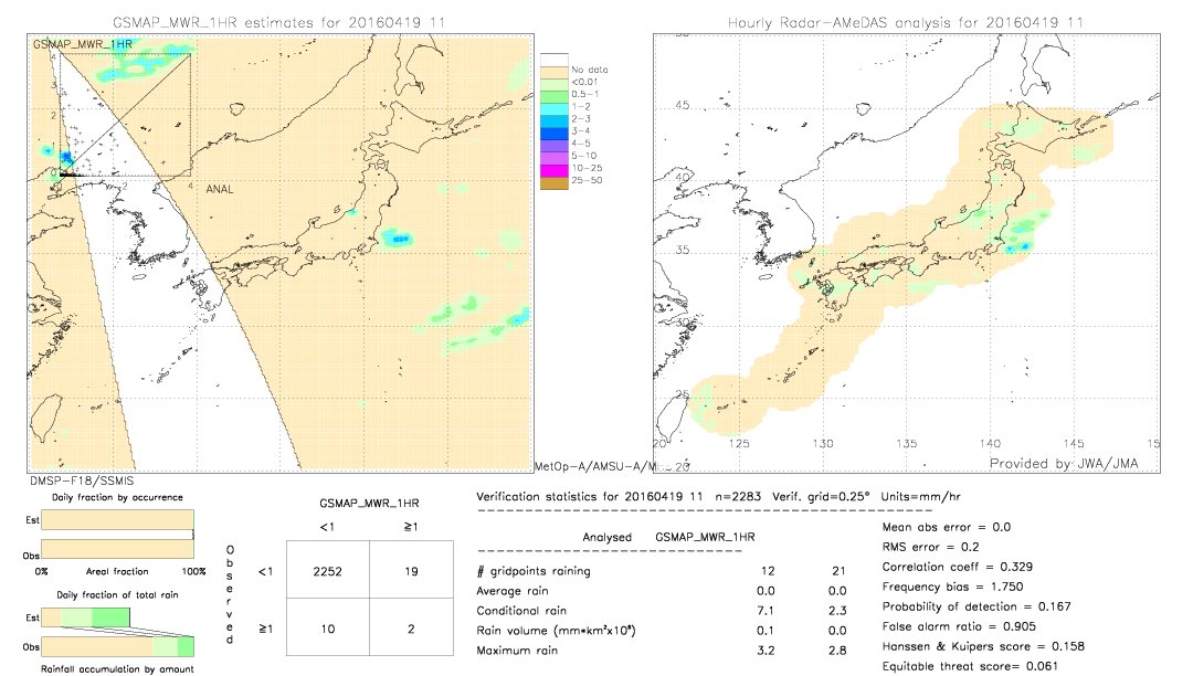 GSMaP MWR validation image.  2016/04/19 11 