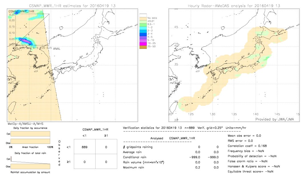 GSMaP MWR validation image.  2016/04/19 13 