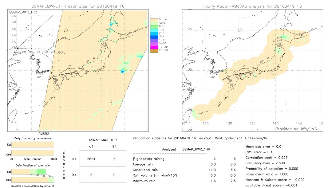 GSMaP MWR validation image.  2016/04/19 16 