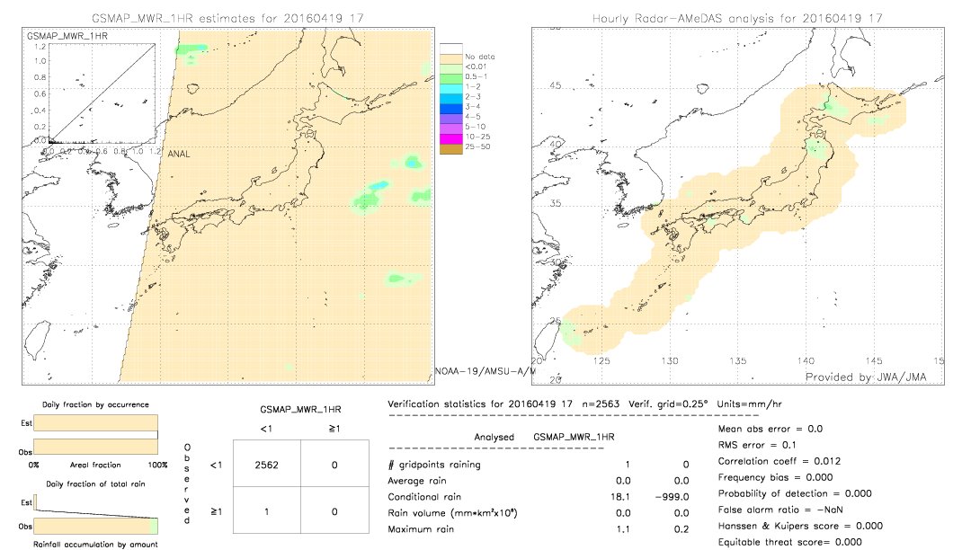 GSMaP MWR validation image.  2016/04/19 17 