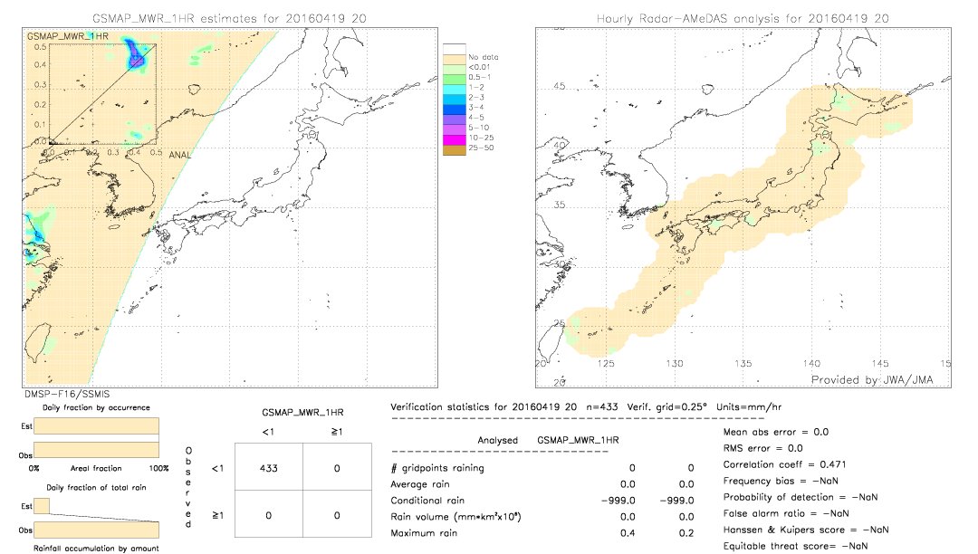 GSMaP MWR validation image.  2016/04/19 20 