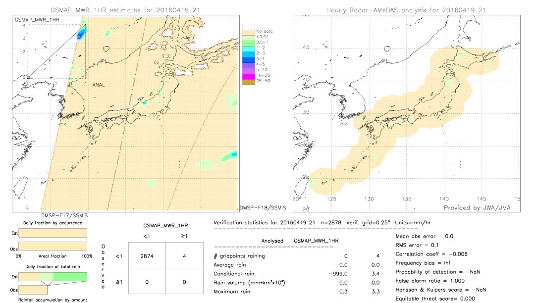 GSMaP MWR validation image.  2016/04/19 21 