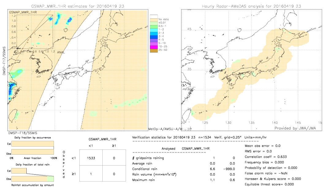 GSMaP MWR validation image.  2016/04/19 23 