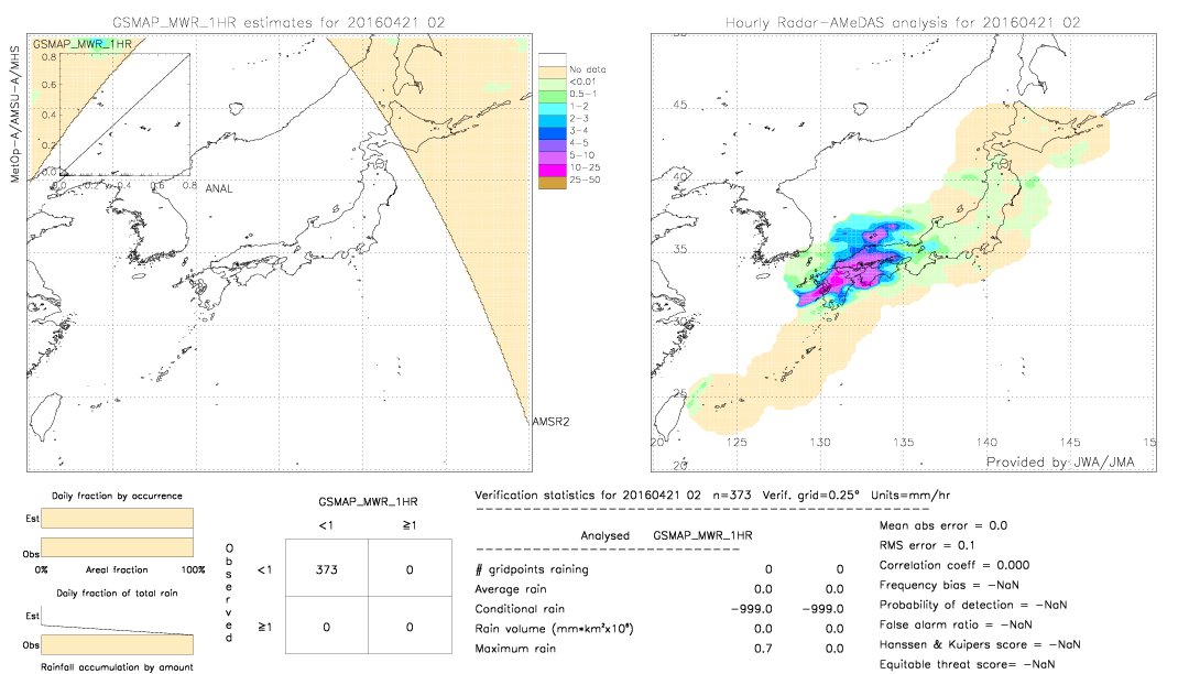 GSMaP MWR validation image.  2016/04/21 02 