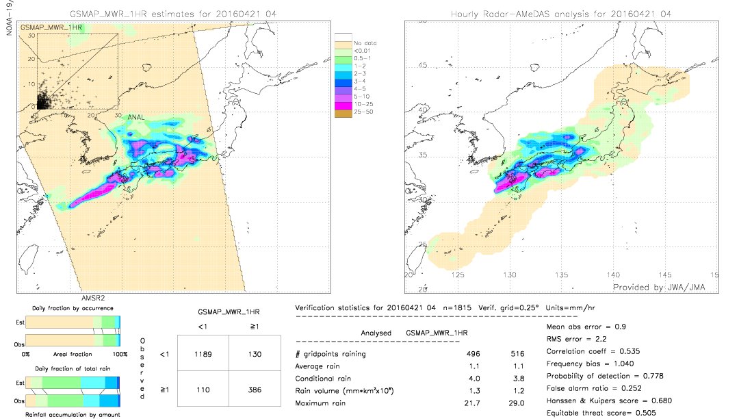 GSMaP MWR validation image.  2016/04/21 04 