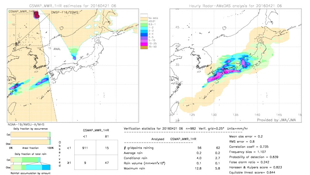 GSMaP MWR validation image.  2016/04/21 06 