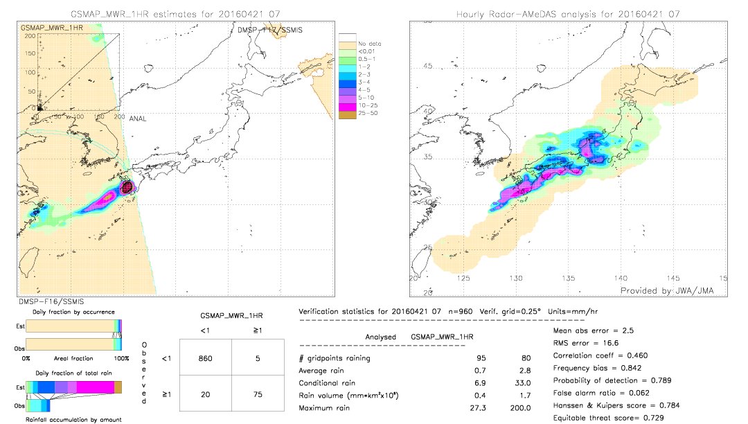 GSMaP MWR validation image.  2016/04/21 07 